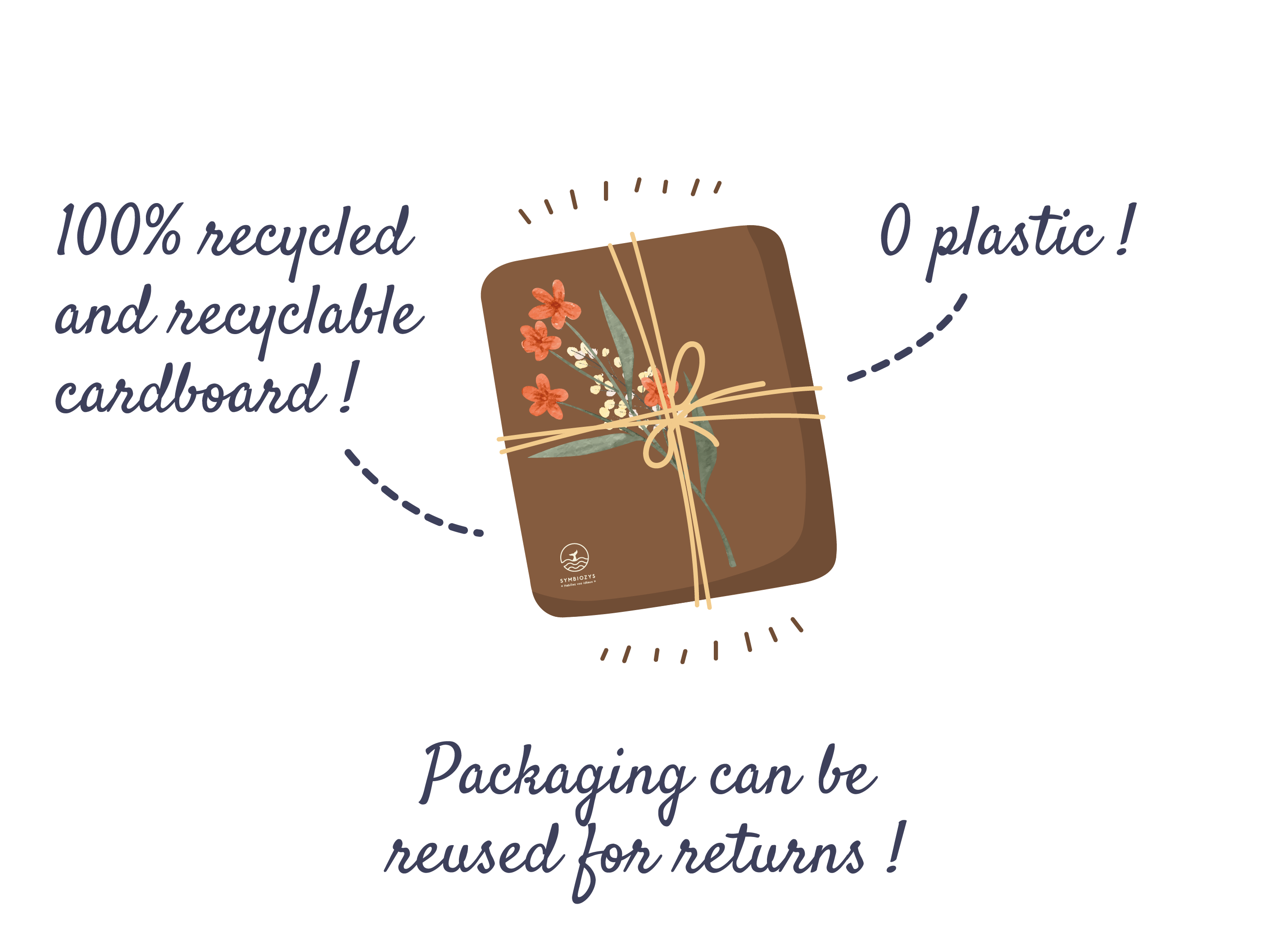 Packaging, free plastic, recycled and recyclable